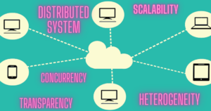 Introduction to Distributed Systems | A Through Introduction to ...