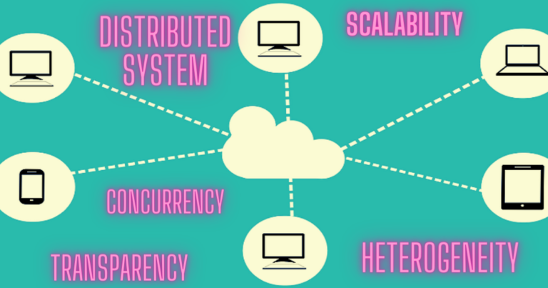 Introduction to Distributed Systems | A Through Introduction to ...
