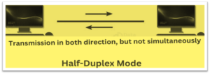 Transmission Modes in Computer Network - Computer Science Knowledge