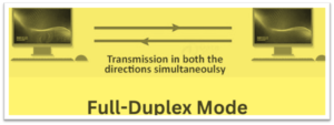 Transmission Modes in Computer Network - Computer Science Knowledge